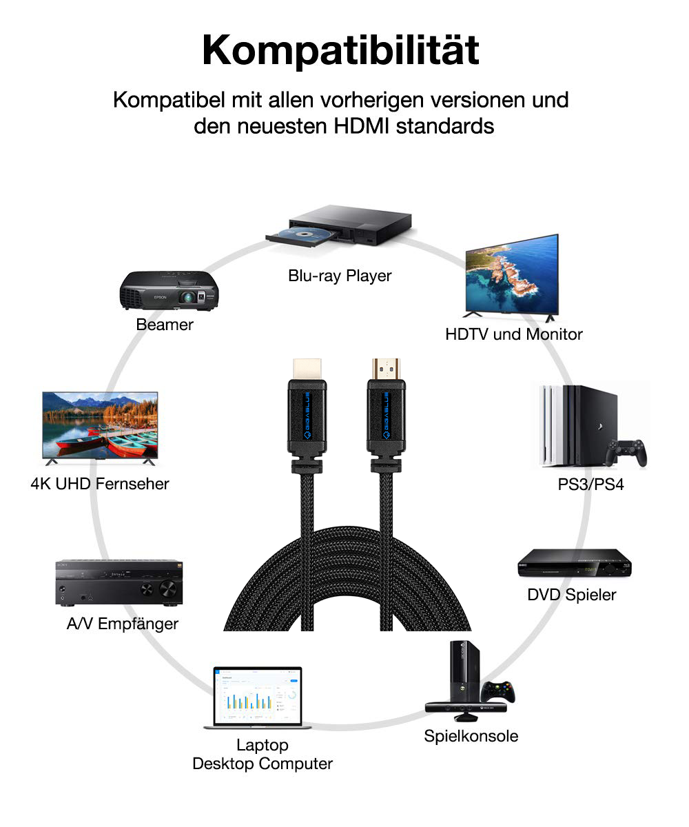 Gigablue Ultra 4K HDMI 2.0 High Speed Kabel mit Ethernet HDR 60Hz 1.8m Schwarz
