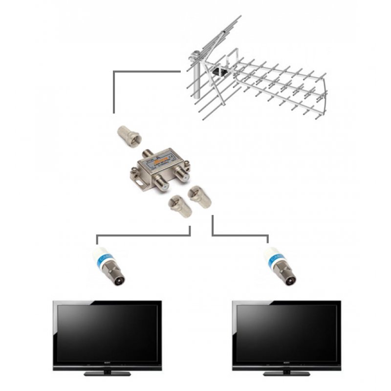 Red Eagle 1000+ DVB-T Antenne Ausenantenne
