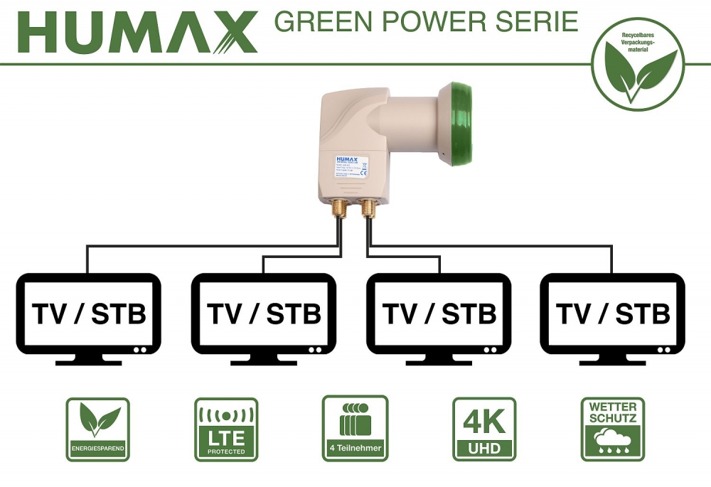 Humax Green Power Quad LNB 343 Sat Quad-LNB 0,1dB nachhaltig 4 Teilnehmer