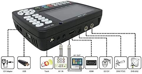 Satlink ST-5150 DVB-S/S2/T/T2/C Combo Messgerät
