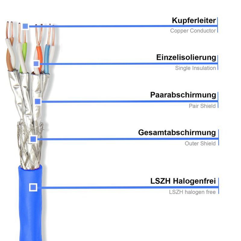Cat.8 Netzwerkkabel Verlegekabel LSZH Halogenfrei Bandb.2000 MHz,100m Blau